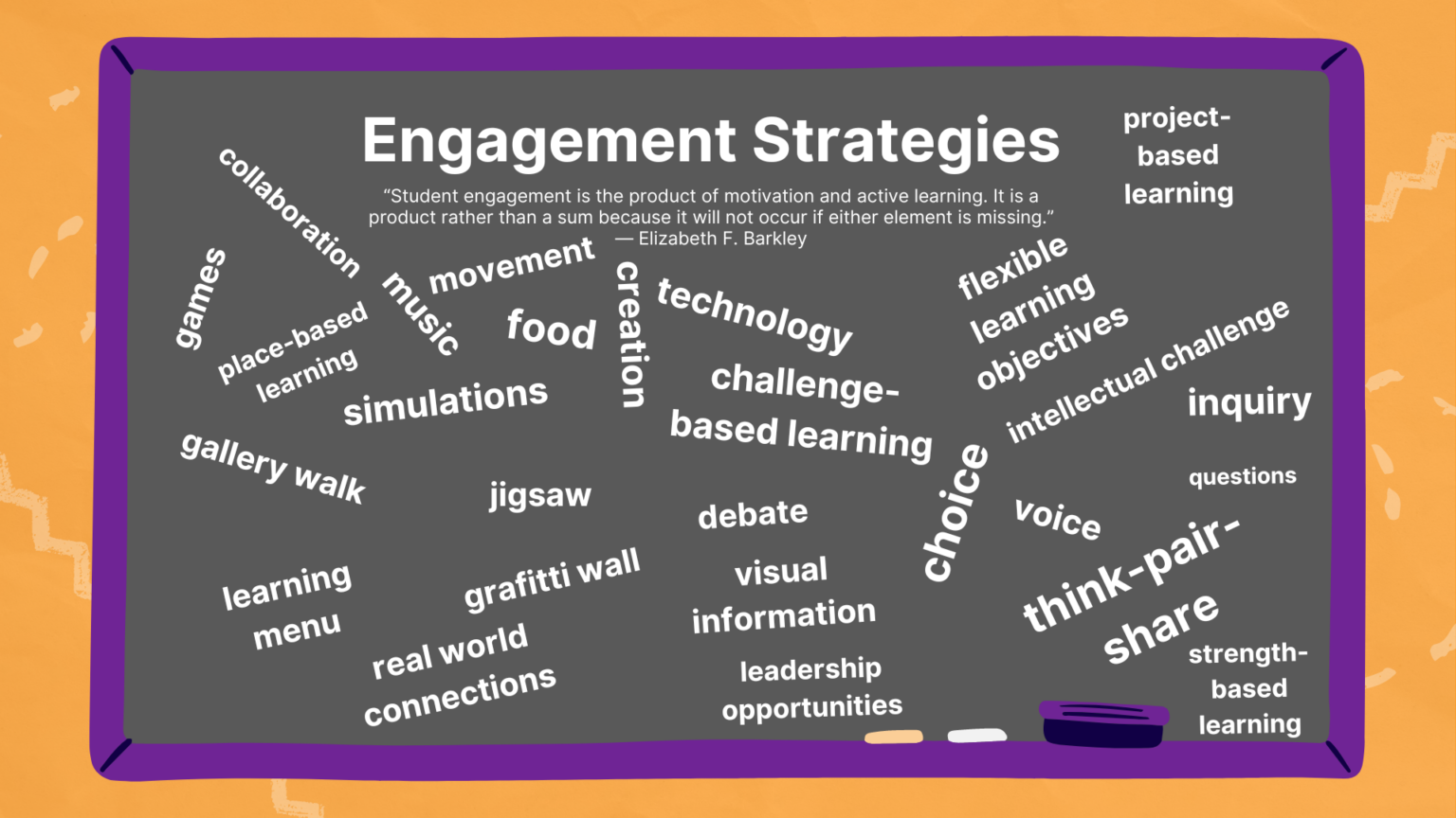 Engagement Strategies | Teaching Channel