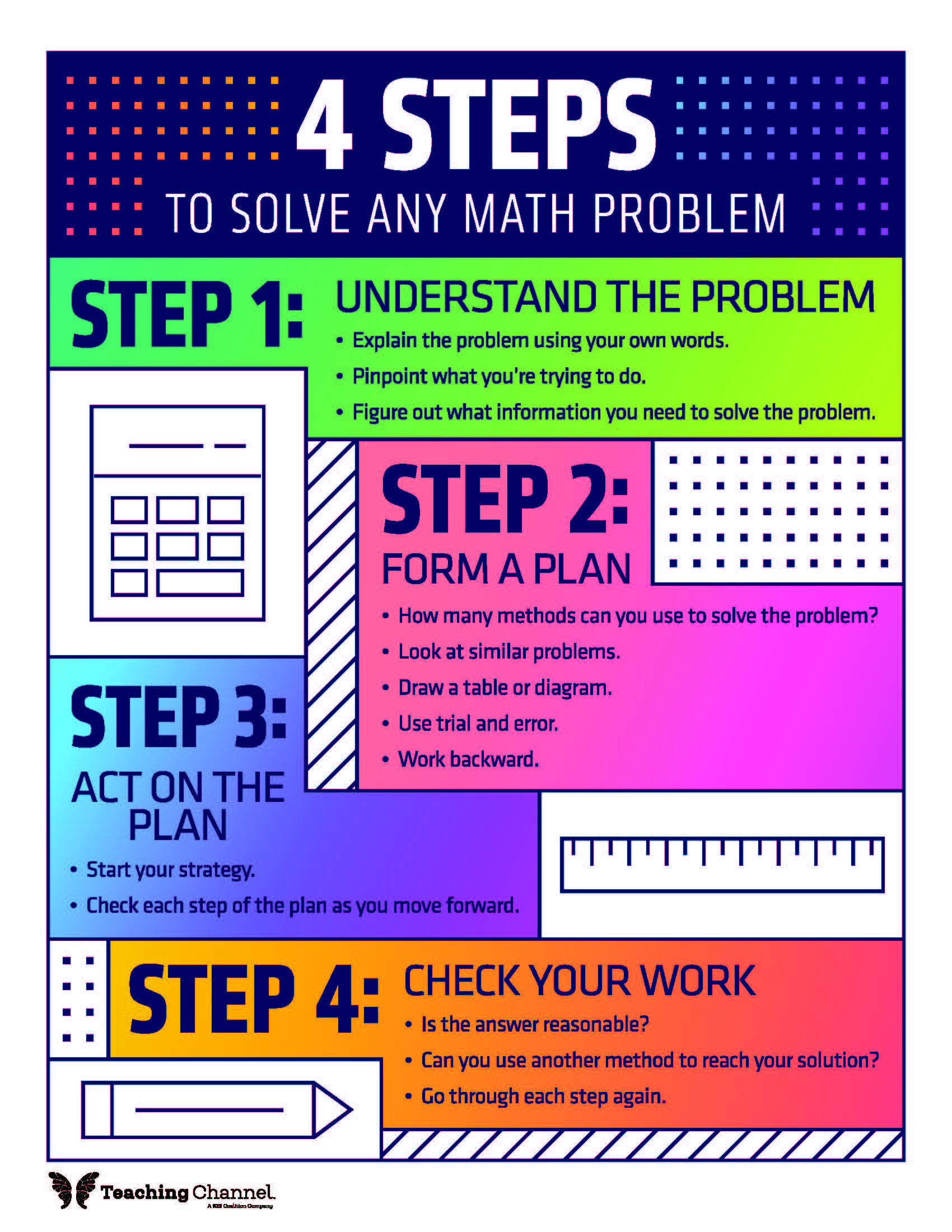 Classroom Poster: 4 Steps to Solve Any Math Problem | Teaching Channel