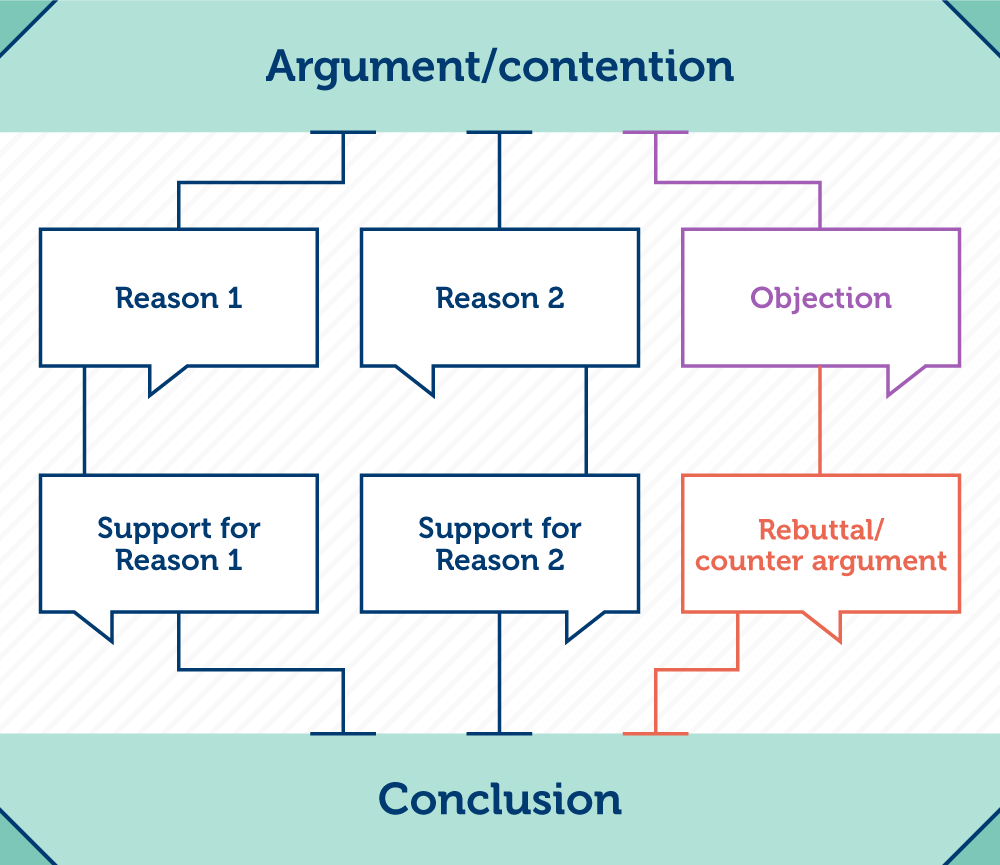 argument maps improve critical thinking