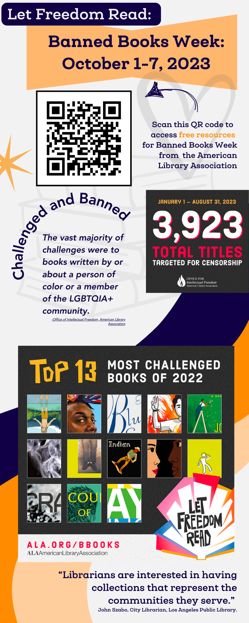 Banned Books Week (Infographic) Teaching Channel