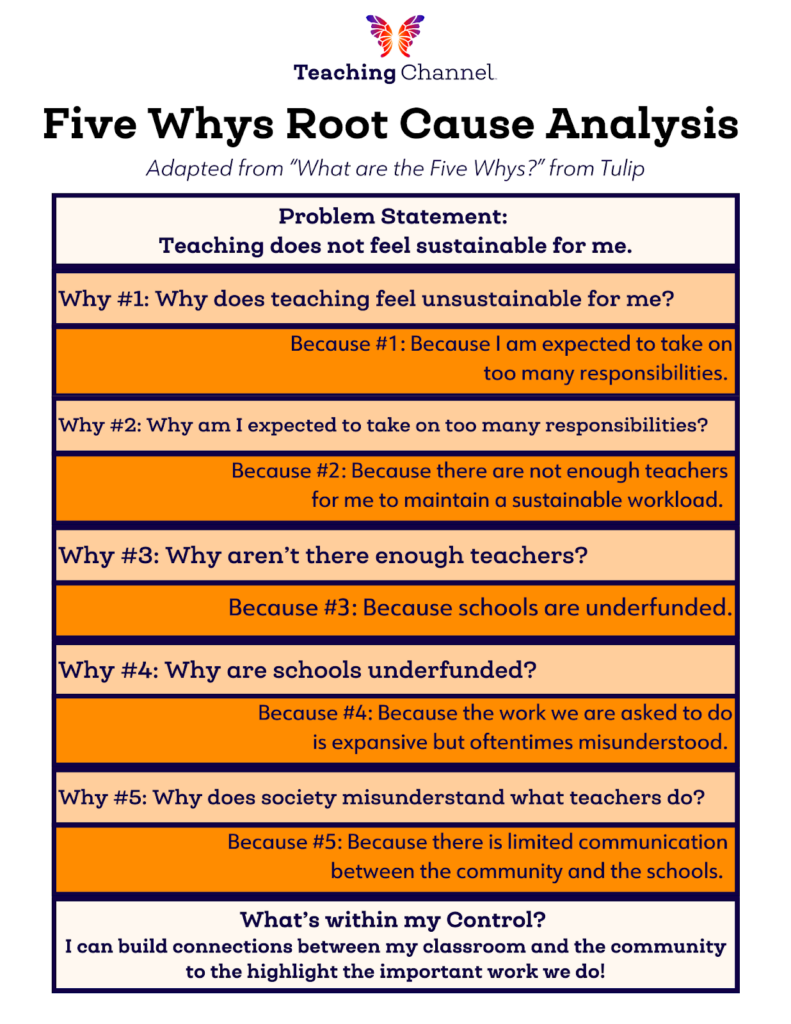 what is root cause analysis in education